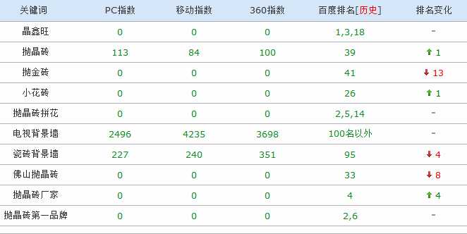 网站SEO反面案例 7万RMB建设的企业网站哪里出了问题?