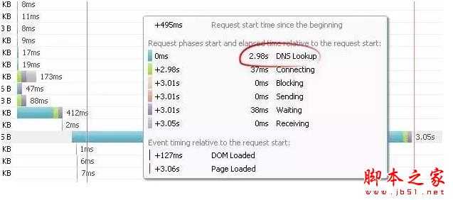 如何有效的优化网页的加载速度?优化网页速度的7种方法