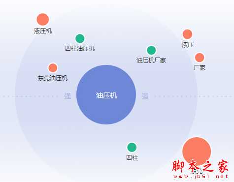 如何挖掘网站长尾关键词？58同城seo优化解析详解