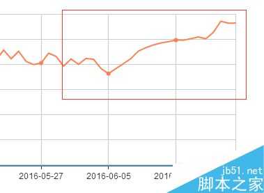 影响网站流量的10个SEO优化点 SEO流量提升方法