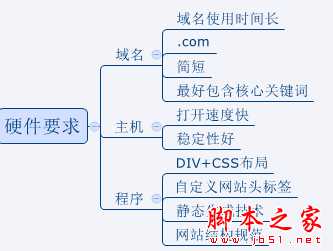 网站如何做好SEO优化？做SEO不得不知的优化技巧