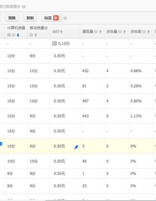 淘宝同时提升无线和PC端质量的分要诀