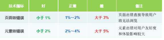 CDN加速方案的选择经验总结