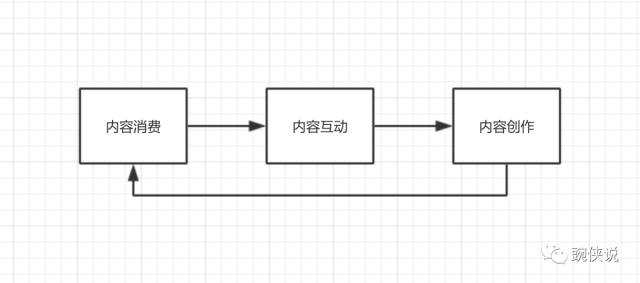 内容创业风口,怎么捞上一笔?