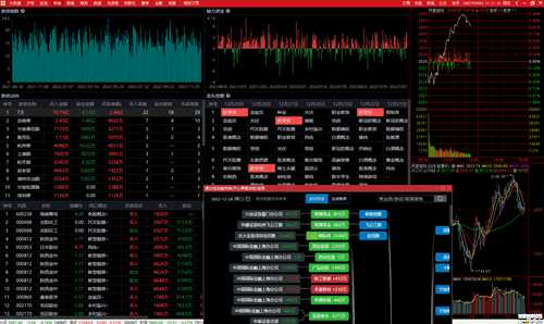 通达信金融终端2022.12最新可VIP交易版